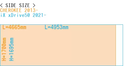 #CHEROKEE 2013- + iX xDrive50 2021-